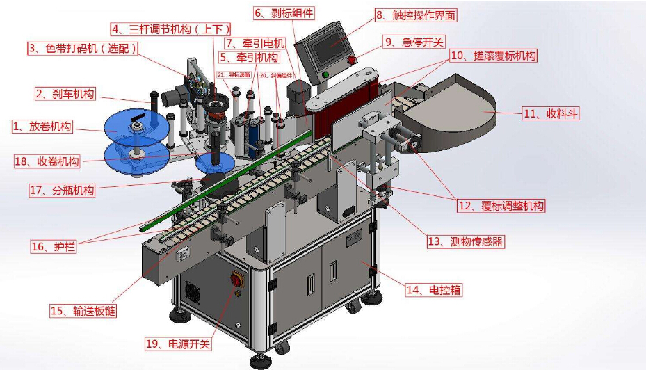 全自动贴标机的构成结构图_广州97国际贴标机生产厂家